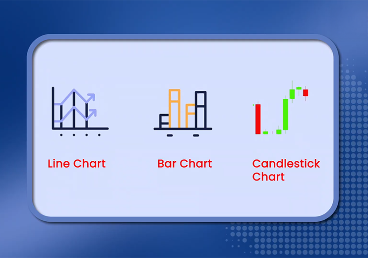 Charting